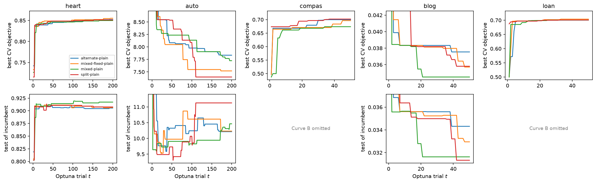 HP-search sensitivity curves